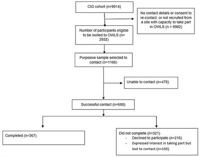 Use of the Internet and Digital Devices Among People With Severe Mental Ill Health During the COVID-19 Pandemic Restrictions